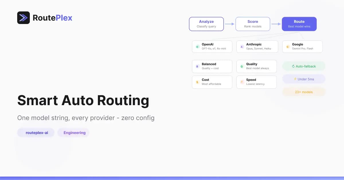 Auto Routing: One Model String, Every Provider